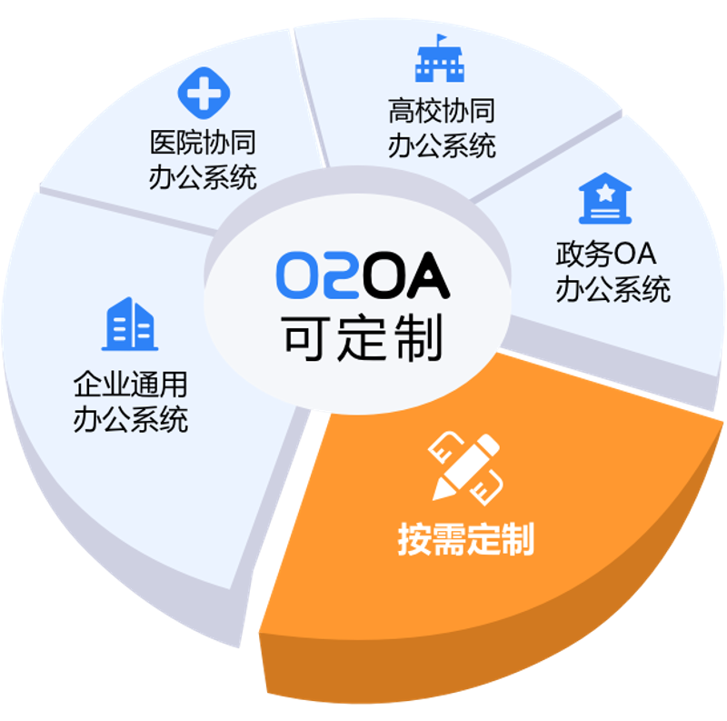 信息技术服务